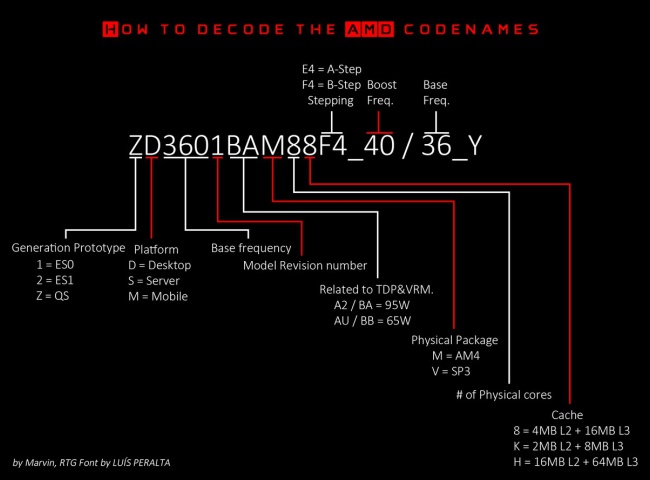 AMD Raven Ridge APU 工程樣品成績曝光,將採用 Ryzen CPU 搭配 Vega GPU 的組合 - 電腦王阿達 AMD Raven Ridge APU 工程樣品成績曝光,將採用 Ryzen CPU 搭配 Vega GPU 的組合 - 電腦王阿達