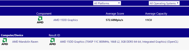AMD Raven Ridge APU 工程樣品成績曝光,將採用 Ryzen CPU 搭配 Vega GPU 的組合 - 電腦王阿達 AMD Raven Ridge APU 工程樣品成績曝光,將採用 Ryzen CPU 搭配 Vega GPU 的組合 - 電腦王阿達