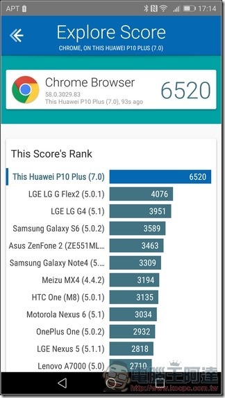 HUAWEI P10 Plus 效能 -07 HUAWEI P10 Plus 效能 -07