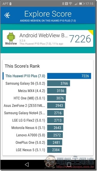 HUAWEI P10 Plus 效能 -08 HUAWEI P10 Plus 效能 -08
