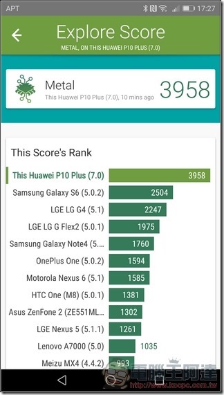 HUAWEI P10 Plus 效能 -09 HUAWEI P10 Plus 效能 -09