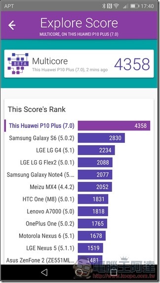 HUAWEI P10 Plus 效能 -10 HUAWEI P10 Plus 效能 -10