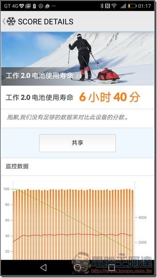 HUAWEI P10 Plus 效能 -13 HUAWEI P10 Plus 效能 -13