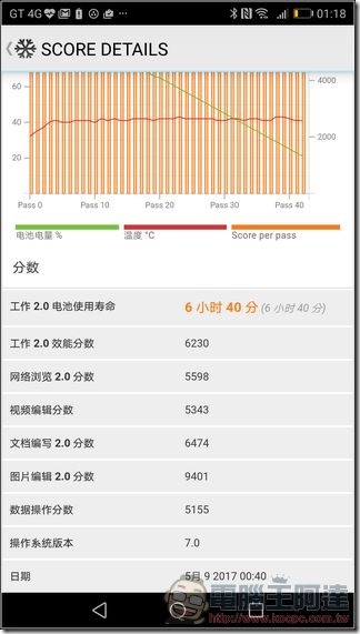 HUAWEI P10 Plus 效能 -14 HUAWEI P10 Plus 效能 -14