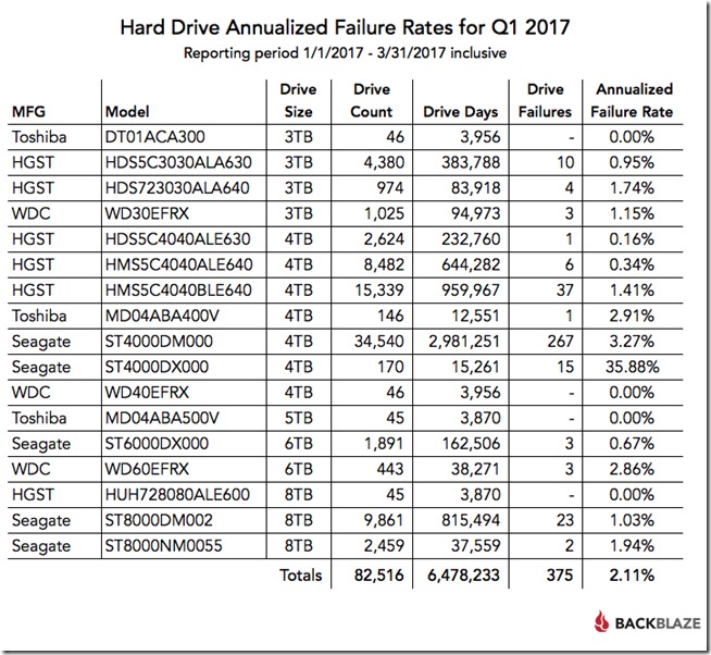 blog-hd-stats-q1-2017-table