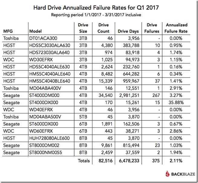 blog-hd-stats-q1-2017-table blog-hd-stats-q1-2017-table
