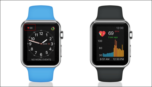 Apple Watch 偵測 心律不整 的成功率高達 97%，關鍵在於 AI - 電腦王阿達