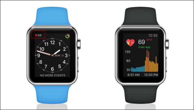 Apple Watch 偵測 心律不整 的成功率高達 97%,關鍵在於 AI - 電腦王阿達 Apple Watch 偵測 心律不整 的成功率高達 97%,關鍵在於 AI - 電腦王阿達