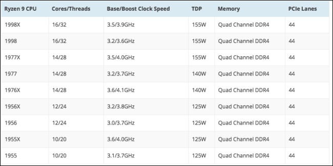 AMD Ryzen 9 AMD Ryzen 9