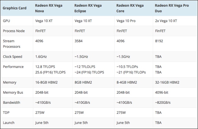AMD Vega Nova