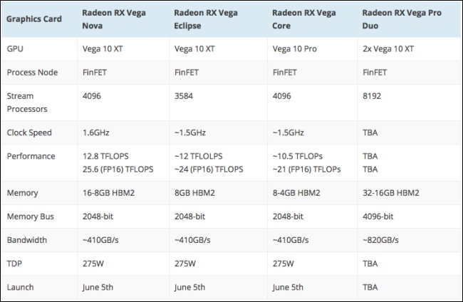 AMD Vega Nova AMD Vega Nova