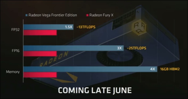 Radeon Vega Frontier Edition 比 TITAN Xp 強，但 AMD 並沒有讓它當個遊戲顯卡 - 電腦王阿達
