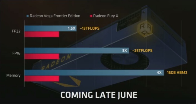 Radeon Vega Frontier Edition 比 TITAN Xp 強,但 AMD 並沒有讓它當個遊戲顯卡 - 電腦王阿達 Radeon Vega Frontier Edition 比 TITAN Xp 強,但 AMD 並沒有讓它當個遊戲顯卡 - 電腦王阿達