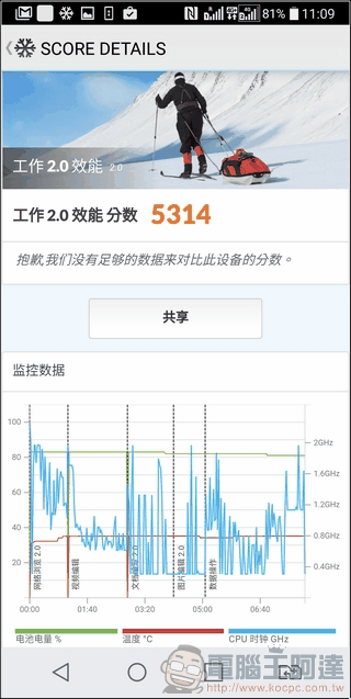 LG G6 UI 與效能 -51 LG G6 UI 與效能 -51
