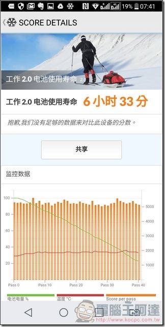 LG G6 UI 與效能 -59 LG G6 UI 與效能 -59