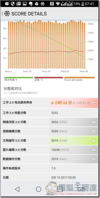 LG G6 UI 與效能 -60 LG G6 UI 與效能 -60