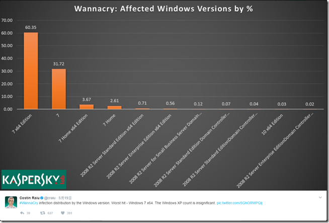 Wannacry Wannacry