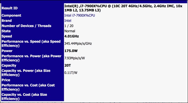 Intel Core i9-7900X Intel Core i9-7900X