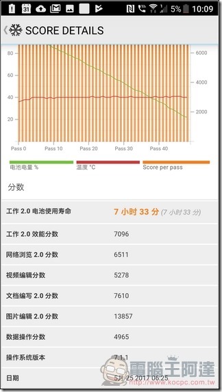 HTC U11 測速 - 12 HTC U11 測速 - 12