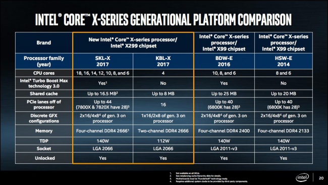 Core i9-7980XE Core i9-7980XE