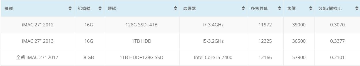 買二手 / 維修蘋果電腦該注意什麼? OSSLab 來源、價目透明有保障 - 電腦王阿達 買二手 / 維修蘋果電腦該注意什麼? OSSLab 來源、價目透明有保障 - 電腦王阿達