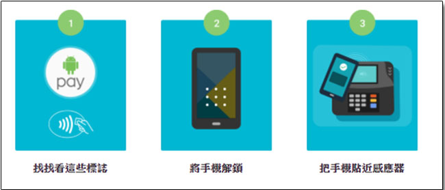 Android Pay 第二波合作銀行名單出爐,還有新店家新優惠同步上線! - 電腦王阿達 Android Pay 第二波合作銀行名單出爐,還有新店家新優惠同步上線! - 電腦王阿達