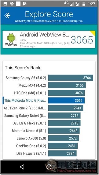 Moto g5 plus 測試速度 - 07 Moto g5 plus 測試速度 - 07