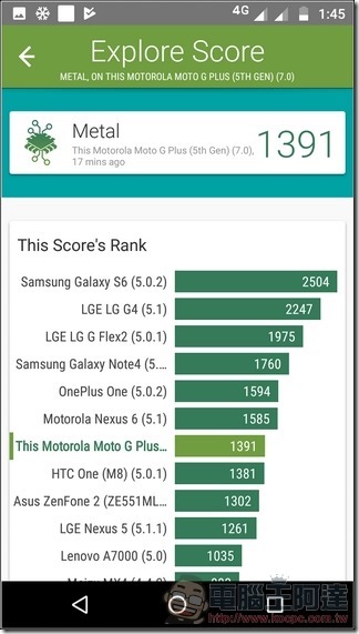 Moto g5 plus 測試速度 - 08 Moto g5 plus 測試速度 - 08