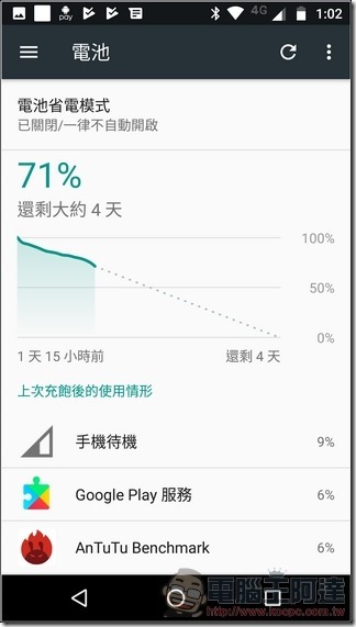 Moto g5 plus 測試速度 - 11 Moto g5 plus 測試速度 - 11