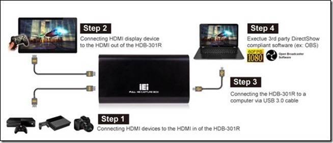 IEI HDB-301R IEI HDB-301R