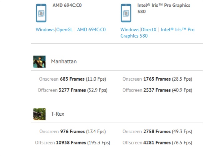 Intel 真的採用 AMD 內顯 方案?Sisoftware 網站發現一顆非 Intel 內顯的處理器跑分 - 電腦王阿達 Intel 真的採用 AMD 內顯 方案?Sisoftware 網站發現一顆非 Intel 內顯的處理器跑分 - 電腦王阿達