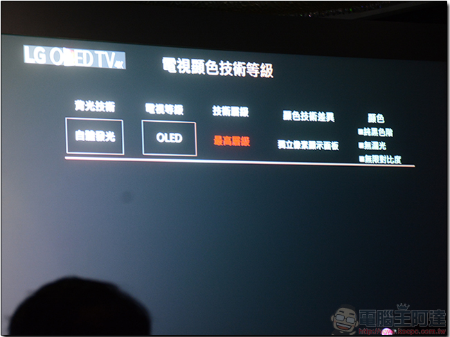 LG OLED TV 2017 新品正式發表,4K 畫質支援動態 HDR 並搭載杜比全景聲音效 - 電腦王阿達 LG OLED TV 2017 新品正式發表,4K 畫質支援動態 HDR 並搭載杜比全景聲音效 - 電腦王阿達