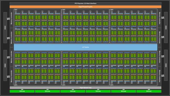 NVIDIA 推出基於 Tesla V100 GPU 與 PCI Express 介面的 Volta V100 運算卡 - 電腦王阿達 NVIDIA 推出基於 Tesla V100 GPU 與 PCI Express 介面的 Volta V100 運算卡 - 電腦王阿達