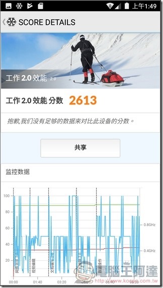 Panasonic ELUGA WE UI 與效能 -17 Panasonic ELUGA WE UI 與效能 -17
