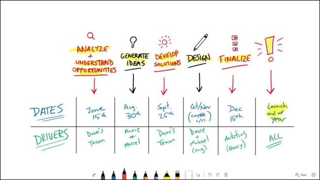 為教育而生的微軟 Whiteboard 程式曝光,輸入算式能做出圖表 - 電腦王阿達 為教育而生的微軟 Whiteboard 程式曝光,輸入算式能做出圖表 - 電腦王阿達
