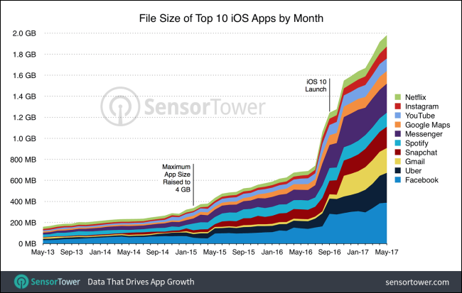 十大熱門 App 十大熱門 App