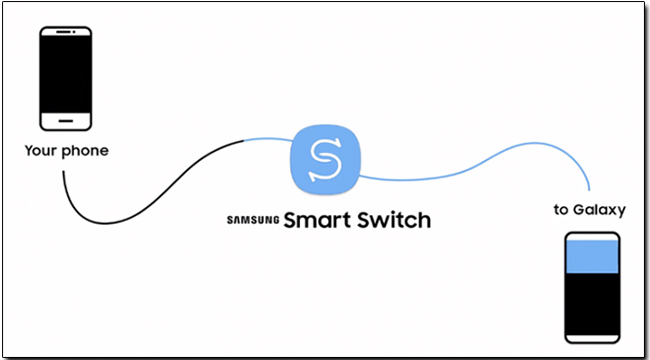 手機搶搬家,繼 Apple 後 Samsung 也推出搬家工具 Smart Switch - 電腦王阿達 手機搶搬家,繼 Apple 後 Samsung 也推出搬家工具 Smart Switch - 電腦王阿達