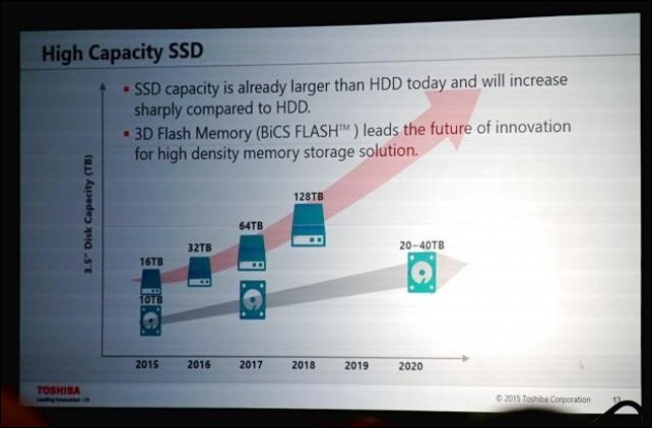 Toshiba 生產世界首款 QLC 3D NAND Flash 顆粒，固態硬碟的新紀元來臨 - 電腦王阿達