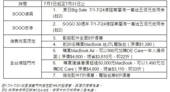 Apple Store 直營店開幕在即,德誼數位共襄盛舉推出多項消費者大利多活動 - 電腦王阿達 Apple Store 直營店開幕在即,德誼數位共襄盛舉推出多項消費者大利多活動 - 電腦王阿達