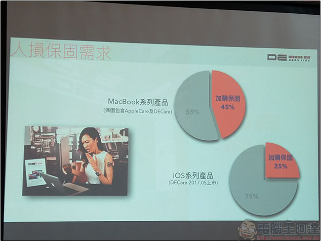 Apple Store 直營店開幕在即,德誼數位共襄盛舉推出多項消費者大利多活動 - 電腦王阿達 Apple Store 直營店開幕在即,德誼數位共襄盛舉推出多項消費者大利多活動 - 電腦王阿達