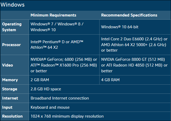 星海爭霸高畫質重製版 建議規格揭曉，最低配備為 Pentium D、GeForce 6800 - 電腦王阿達