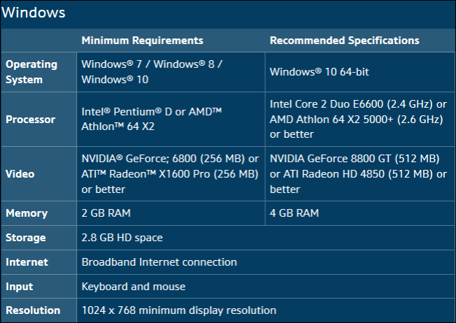 星海爭霸高畫質重製版 建議規格揭曉,最低配備為 Pentium D、GeForce 6800 - 電腦王阿達 星海爭霸高畫質重製版 建議規格揭曉,最低配備為 Pentium D、GeForce 6800 - 電腦王阿達