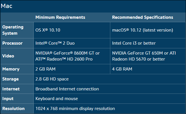 星海爭霸高畫質重製版 建議規格揭曉,最低配備為 Pentium D、GeForce 6800 - 電腦王阿達 星海爭霸高畫質重製版 建議規格揭曉,最低配備為 Pentium D、GeForce 6800 - 電腦王阿達