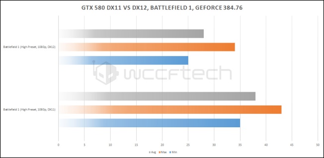 NVIDIA 384.76 驅動程式不小心幫 NVIDIA Fermi 架構的老顯示卡支援 DX 12 ,但並不實用 - 電腦王阿達 NVIDIA 384.76 驅動程式不小心幫 NVIDIA Fermi 架構的老顯示卡支援 DX 12 ,但並不實用 - 電腦王阿達