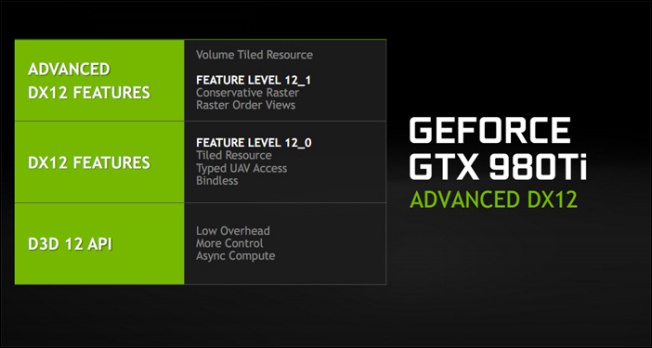 NVIDIA 384.76 驅動程式不小心幫 NVIDIA Fermi 架構的老顯示卡支援 DX 12 ,但並不實用 - 電腦王阿達 NVIDIA 384.76 驅動程式不小心幫 NVIDIA Fermi 架構的老顯示卡支援 DX 12 ,但並不實用 - 電腦王阿達