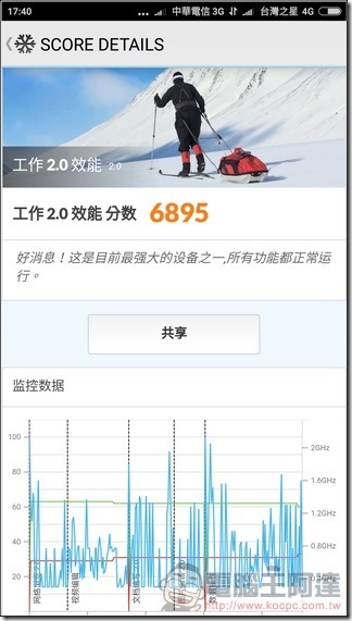 小米6 效能測試 -04 小米6 效能測試 -04