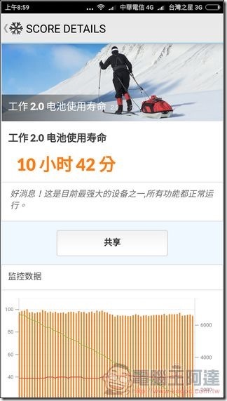 小米6 效能測試 -12 小米6 效能測試 -12