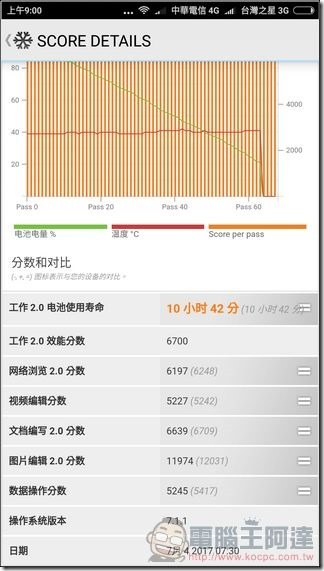 小米6 效能測試 -13 小米6 效能測試 -13