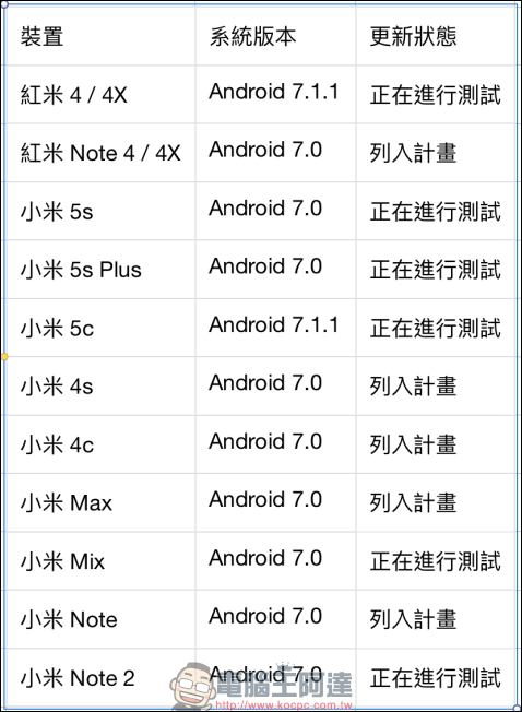 升級 Android 7.0