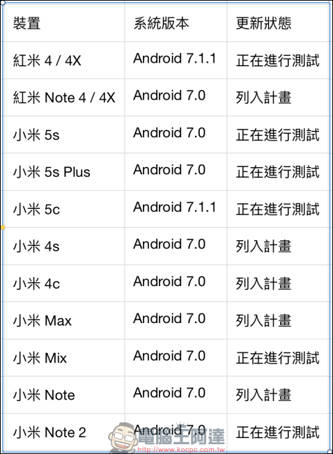 升級 Android 7.0 升級 Android 7.0